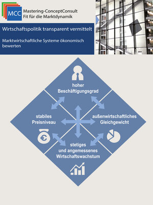 cover image of Wirtschaftspolitik transparent vermittelt